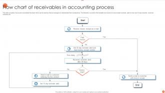 Flow Chart Of Accounting Process Powerpoint PPT Template Bundles PPT ...