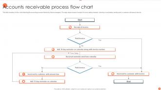 Flow Chart Of Accounting Process Powerpoint PPT Template Bundles