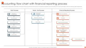 Flow Chart Of Accounting Process Powerpoint PPT Template Bundles