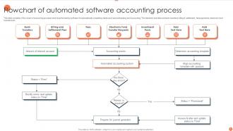Flow Chart Of Accounting Process Powerpoint PPT Template Bundles PPT ...