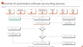 Flow Chart Of Accounting Process Powerpoint PPT Template Bundles