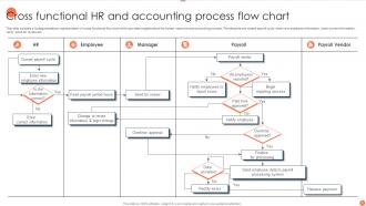 Flow Chart Of Accounting Process Powerpoint PPT Template Bundles PPT ...