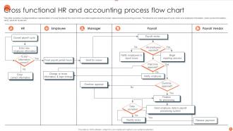 Flow Chart Of Accounting Process Powerpoint PPT Template Bundles