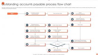 Flow Chart Of Accounting Process Powerpoint PPT Template Bundles