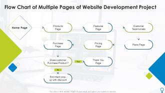 Flow Chart Of Multiple Pages Of Website Development Project