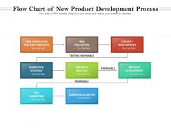 Flow chart of new product development process