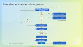 Flow Chart Of Software Release Process