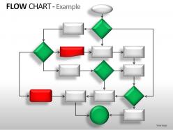 Flowchart Reference Advanced Presentation Flow Chart Powerpoint Presentation Slides | PowerPoint Slide Images ...