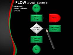 Flow chart powerpoint presentation slides db