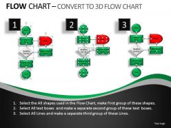 Flow chart powerpoint presentation slides db