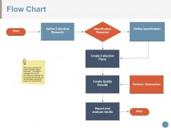Flow Chart Ppt Presentation Examples