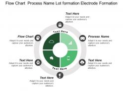 Flow chart process name lot formation electrode formation
