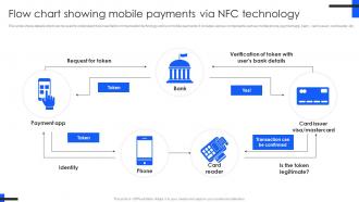 Flow Chart Showing Mobile Payments Comprehensive Guide For Mobile Banking Fin SS V