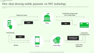 Flow Chart Showing Mobile Payments M Banking For Enhancing Customer Experience Fin SS V