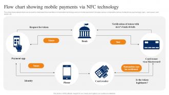 Flow Chart Showing Mobile Payments Smartphone Banking For Transferring Funds Digitally Fin SS V