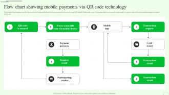 Flow Chart Showing Mobile Payments Via M Banking Enhancing Customer Experience Fin SS V