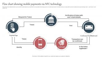 Flow Chart Showing Mobile Payments Via Nfc Everything About Mobile Banking Fin SS V