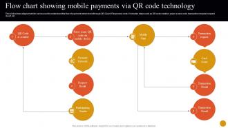 Flow Chart Showing Mobile Payments Via Qr Code Technology Banking Solutions Fin SS V