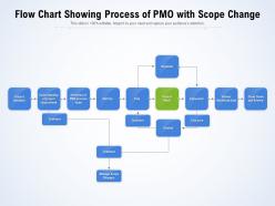 Flow chart showing process of pmo with scope change