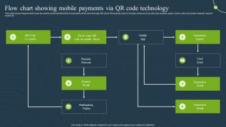 Flow Chart Showing Qr Code Technology Mobile Banking For Convenient And Secure Online Payments Fin SS