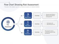 Flow chart showing risk assessment