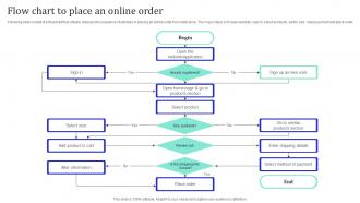 Flow Chart To Place An Online Order