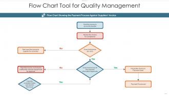 Flow chart tool for quality management