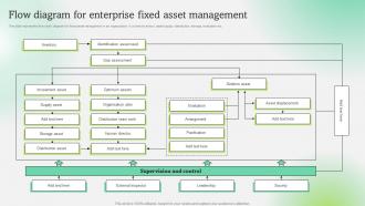 Flow Diagram For Enterprise Fixed Asset Optimization Of Fixed Asset Techniques To Enhance