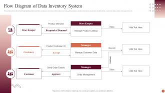 Flow Diagram Of Data Inventory System