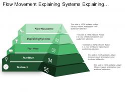 Flow Movement Explaining Systems Explaining Concepts Parts Structure