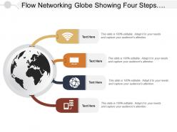 Flow networking globe showing four steps with icons