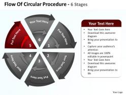 Flow of circular procedure 6 stages 8