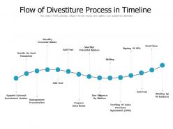 Flow Of Divestiture Process In Timeline