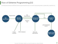 Flow of extreme programming requirements scrum crystal extreme programming it
