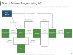 Flow of extreme programming scenarios scrum crystal extreme programming it