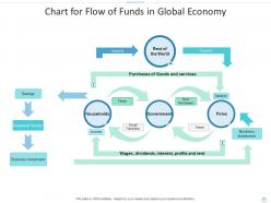 Flow of funds chart powerpoint ppt template bundles