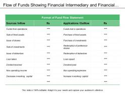 Flow of funds showing financial intermediary and financial markets