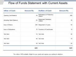 Flow of funds statement with current assets