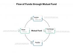 Flow of funds through mutual fund