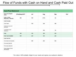 Flow Of Funds With Cash On Hand And Cash Paid Out