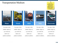 Flow Of Goods And Services Powerpoint Presentation Slides