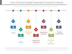 Flow of goods template presentation powerpoint example