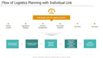Flow of logistics planning with individual link creating strategy for supply chain management