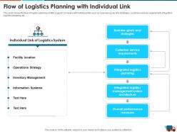 Flow of logistics planning with individual link logistics strategy to increase the supply chain performance