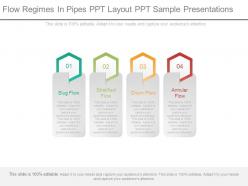 Flow regimes in pipes ppt layout ppt sample presentations
