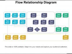 Flow relationship diagram