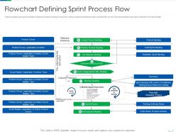 Flowchart defining sprint professional scrum master certification process it