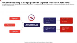 Flowchart Depicting Messaging Platform Migration To Secure Chat Rooms