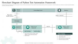 Flowchart Diagram Of Python Test Automation Framework