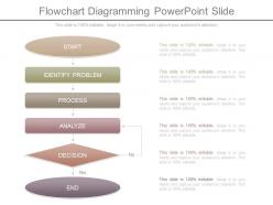 Flowchart diagramming powerpoint slide